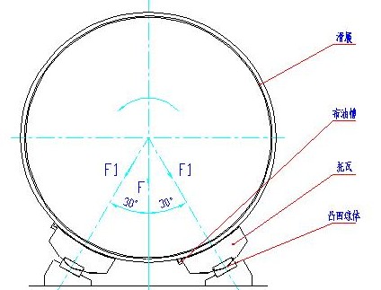 滑履支承 滑履支承