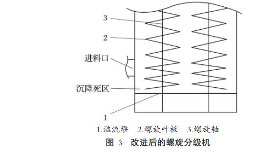 改進(jìn)后的螺旋分級機