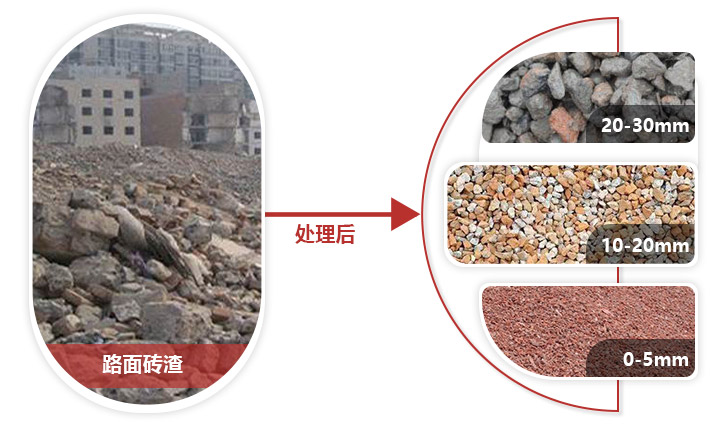 路面磚渣破碎機前后，價值大有作為