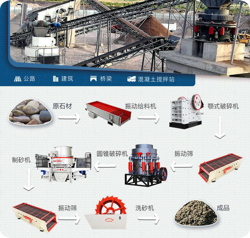 制砂生產(chǎn)線工藝流程 制砂生產(chǎn)線工藝流程