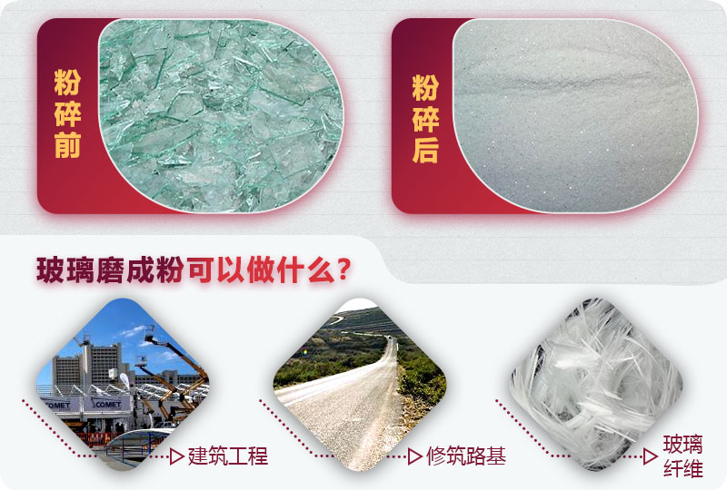 玻璃磨成粉應用領域 玻璃磨成粉應用領域