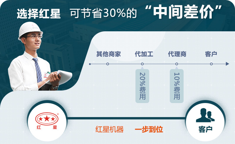 紅星歡迎您的咨詢(xún)，可快速報(bào)價(jià)