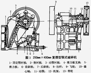 復(fù)擺型顎式破碎機(jī)結(jié)構(gòu) 復(fù)擺型顎式破碎機(jī)結(jié)構(gòu)