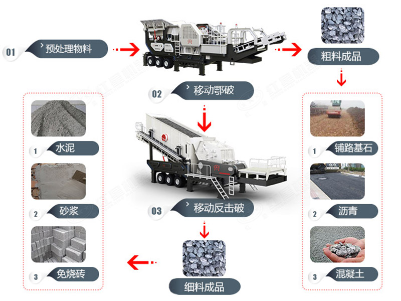 建筑垃圾移動破碎站 建筑垃圾移動破碎站